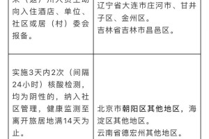 四川省疫情防控最新情况，措施升级与民众应对指南