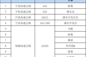 山东去南京健康码会变色吗？最新防疫政策解析