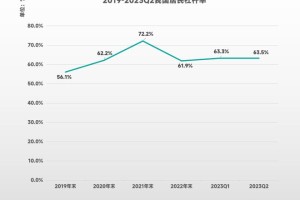 疫情下南京物业费调整政策解析，天津市居民能参考交费吗？