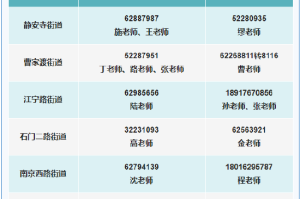 上海市疫情防控小组电话，权威联系方式及防疫指南