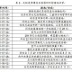 天津市疫情管控升级与昆明最新防疫动态，双城抗疫对比分析