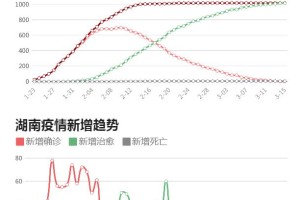 疫情期间长沙封城了吗？深度解析长沙疫情防控措施