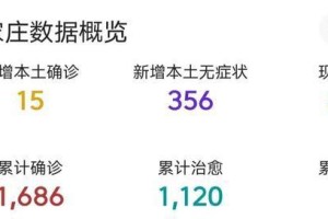 石家庄疫情溯源，从零号病例到全面爆发的关键节点分析