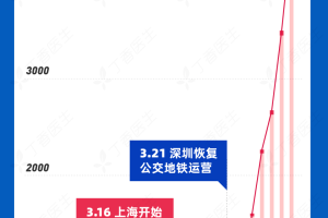 上海疫情暴发，城市韧性下的挑战与应对
