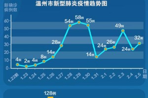 浙江省台州肺炎疫情最新消息，防控措施、病例数据及市民应对指南