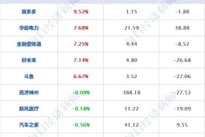 2024年上海最新疫情动态，当前是否有疫情风险？