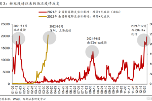 四川省疫情防控最新动态与上海防控经验对比分析