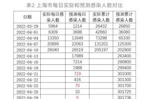 上海疫情机构，抗疫体系与未来防控策略