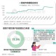 2023杭州疫情期间外卖服务最新指南，哪些餐厅营业？如何安全点餐？