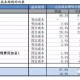 青海省与广东省疫情管控政策对比，策略差异与成效分析