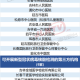 上海公布最新传染病数据，吉林省疫情反弹引关注，防控措施与应对策略