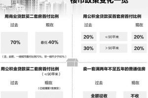 最新广东出入澳门放宽政策解读，便利往来，促进大湾区融合