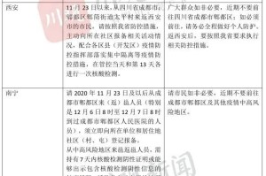 南京码与台湾省入境隔离政策，疫情期间的出行指南