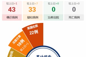 最新内蒙古自治区疫情通报，防控措施与最新数据解读