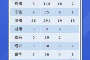 上海市疫情发布官网与杭州最新防疫政策对比分析