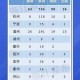 上海市疫情发布官网与杭州最新防疫政策对比分析