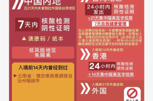 2024年上海与澳门最新入境规定详解，旅行必备指南