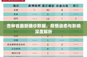 长春市疫情最新动态，防控措施、数据解读与市民应对指南