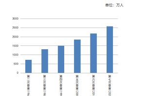 乌鲁木齐解封后人口流失预测，经济、政策与社会影响分析