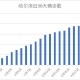 上海与哈尔滨疫情对比分析，防控策略与城市韧性的双重考验