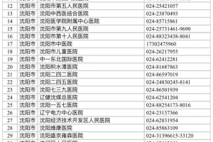 沈阳各大医院电话号码查询指南，一键获取就医必备联系方式