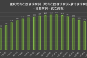 重庆今日新增确诊病例最新数据及防疫措施详解