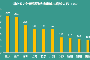 长沙疫情与南京，城市防疫经验对比与启示