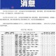 山东省济宁市最新疫情动态，近期是否有新增病例？