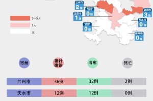 上海市疫情发布官网与兰州新闻，两地疫情防控信息平台对比分析