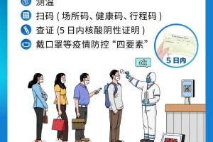 太原疫情等级上调，防控措施升级与市民应对指南