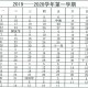 2023-2024年山西太原中小学及高校放假时间全解析