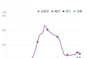 银川疫情最新数据，防控措施与市民应对指南