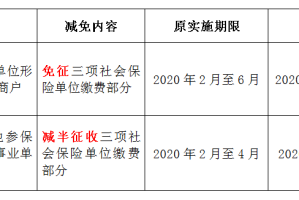 2020年天津社保减免政策详解，助力企业渡过疫情难关