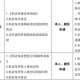 疫情下成都社保减免优惠政策详解，企业如何享受最大红利？