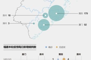 福州疫情封控时间与浙江省防控措施对比分析