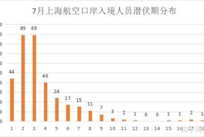 上海最新疫情动态，2023年疫情现状及防控措施解析