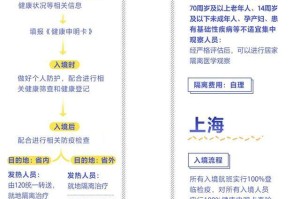 沈阳确诊病例长春轨迹引关注，跨城流动如何影响东北疫情防控？