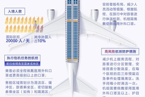 内蒙古自治区境外输入病例，防控措施与应对策略