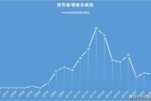 陕西省疫情实时动态，最新数据、防控措施与健康指南