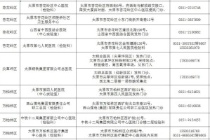 昨日太原疫情最新动态，防控措施升级与市民生活影响全解析