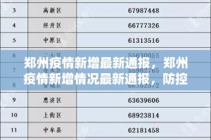 河南郑州疫情最新数据，防控措施与市民应对指南
