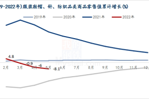 重庆疫情连续多日零增长，防控成效显著，市民生活逐步恢复