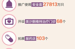 云南省艾滋病疫情现状与防控策略，挑战与希望并存