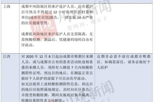 重庆到西藏疫情，最新政策、出行指南与防疫措施