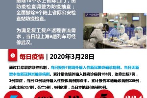 上海疫情多久没有新增？最新动态与防控措施解析