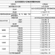 疫情下南京物业费缴纳新规，太原业主可以异地交费吗？