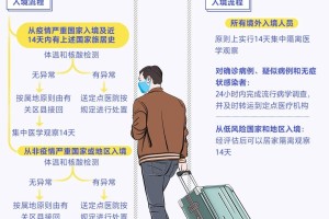 浙江省最新疫情管控措施解读，这些新规定你必须知道！