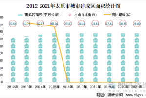 太原与上海防疫政策对比，城市治理的差异化实践