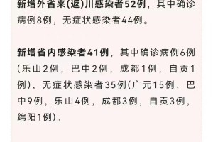 四川省新冠肺炎疫情最新动态与防控措施解析