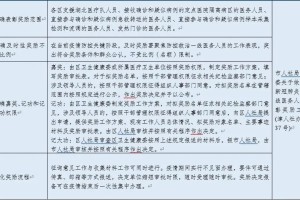 天津疫情封城了吗？最新政策与防控措施解析